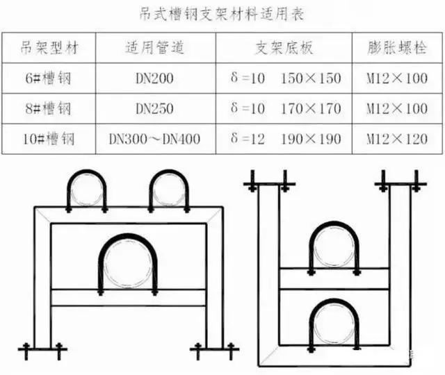 管道井槽钢综合支架示例参考标准6,通丝吊架示例「支架」管道支架多大