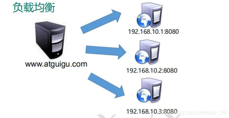 Nginx 简介与安装
