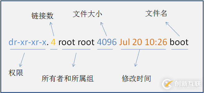 centos中文件与权限的基本操作教程