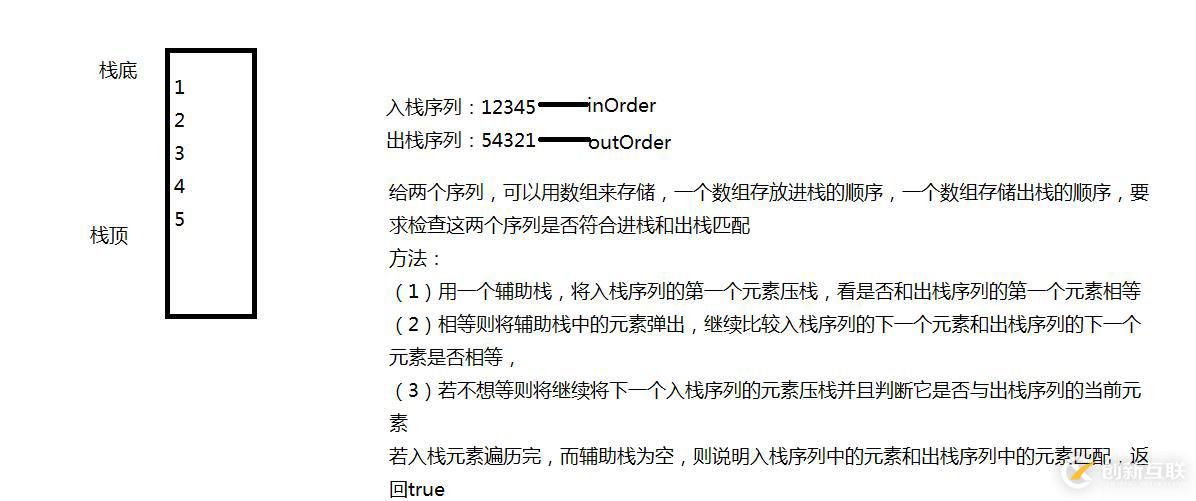 检测出栈的合法性问题