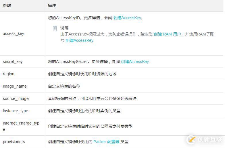 使用开源工具 Packer便捷创建自定义镜像的方法