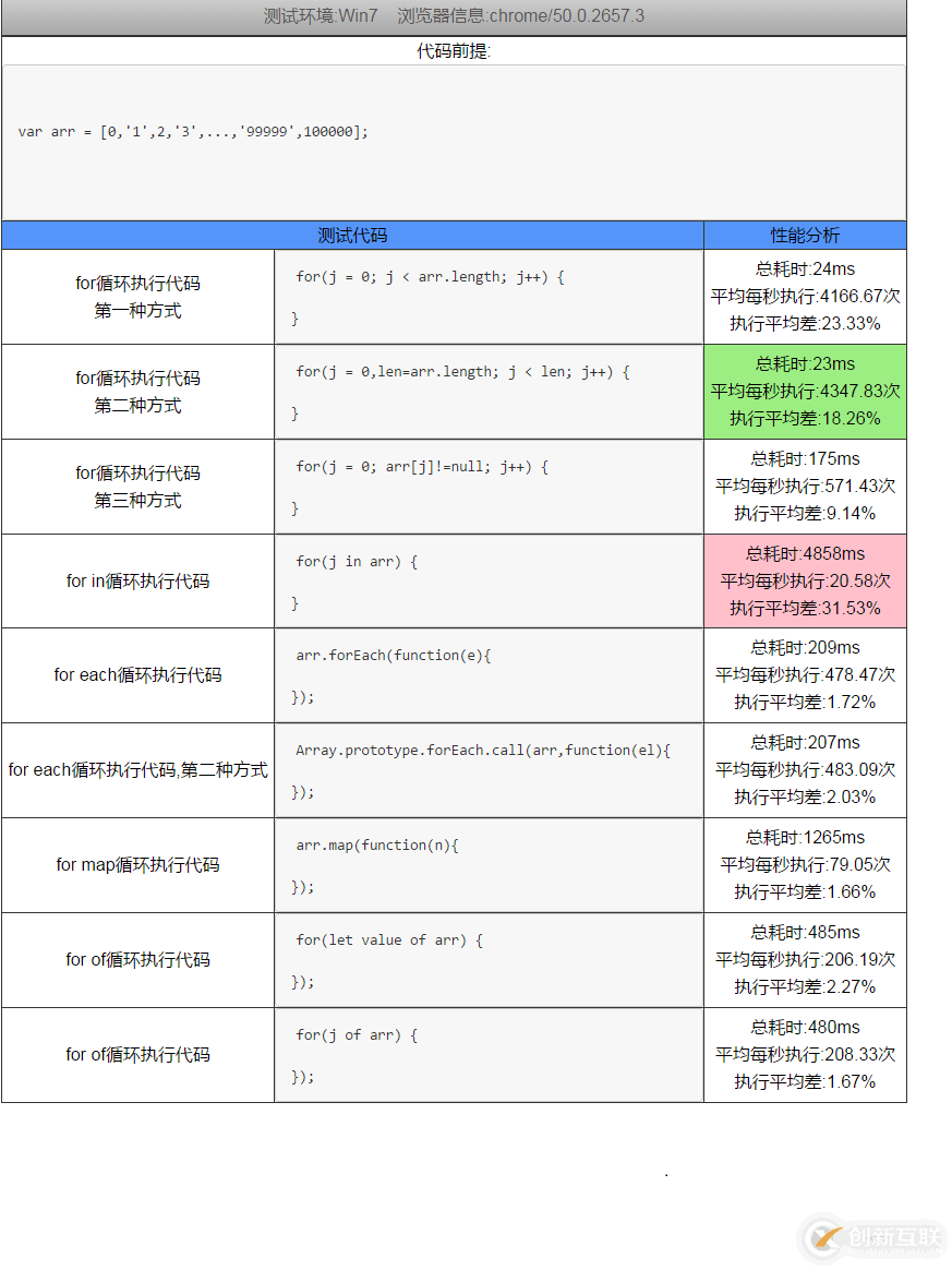 JS中数组遍历方式有哪些