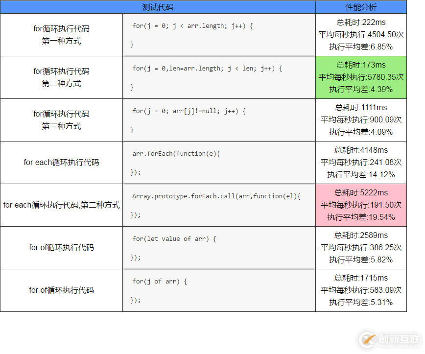 JS中数组遍历方式有哪些