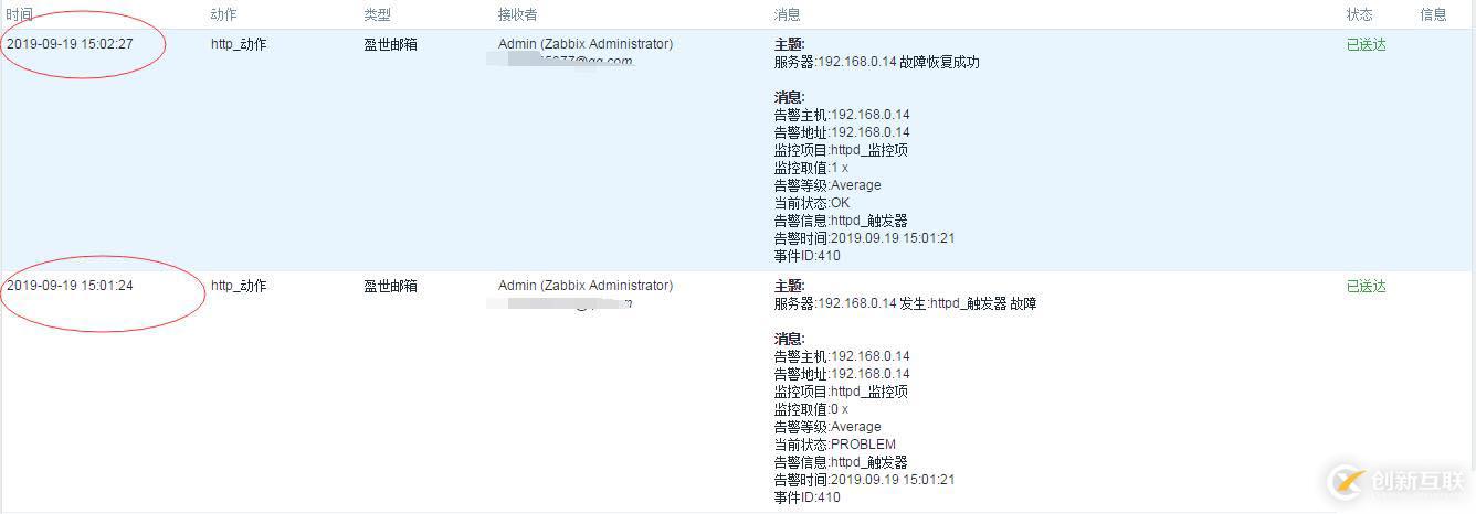 zabbix 监控服务并且自动运行脚本 发送告警