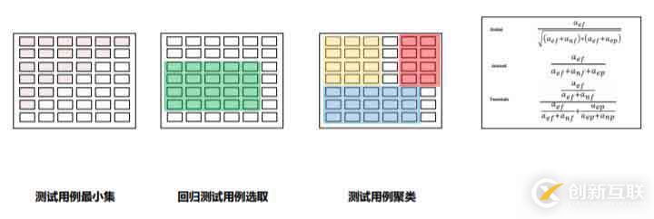 星云精准测试之用例魔方