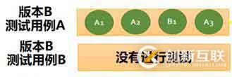 星云精准测试之用例魔方