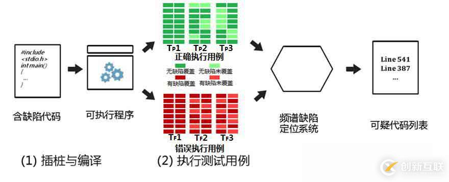 星云精准测试之用例魔方