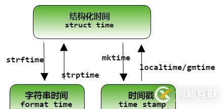 python日期和时间