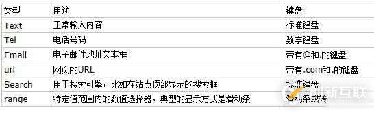 利用HTML5开发移动应用的优点有哪些