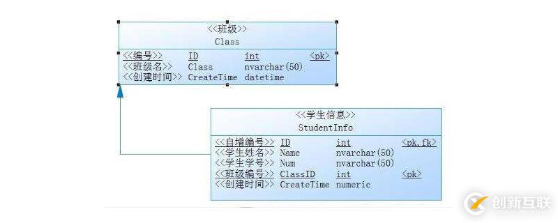 sql主键和外键有哪些区别