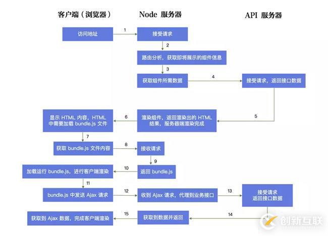 asp.net core中异常处理与静态文件的示例分析