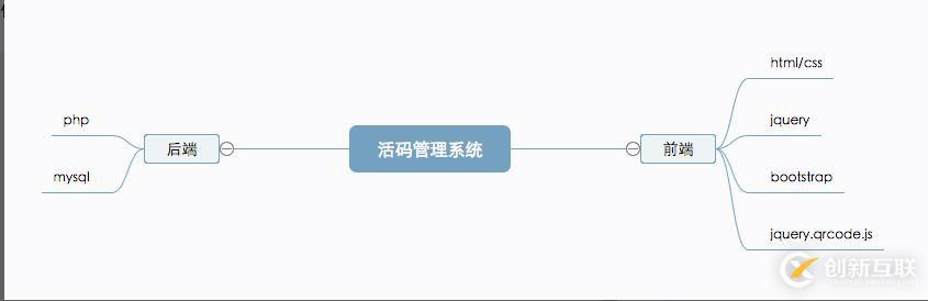 二维码活码php