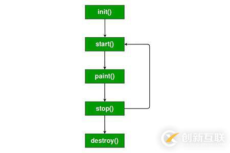 Java中Applet和Servlet之间的区别有哪些