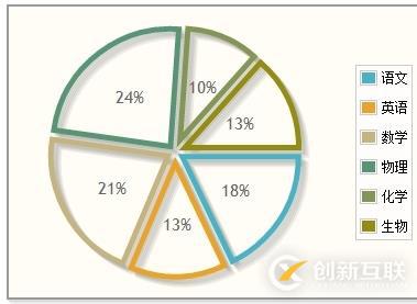 jqplot画饼状图（模式二） 