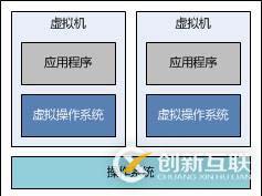 Docker容器该如何解析