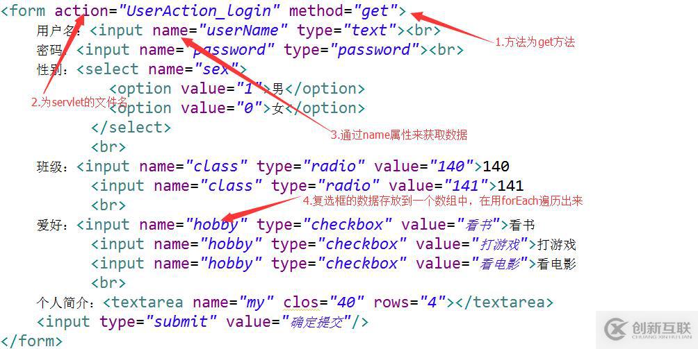 java web学习_浅谈request对象中get和post的差异