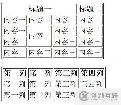 HTML 基础和实例
