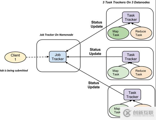 MapReduce 实验 (一) 原理