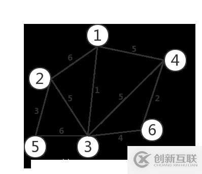 C语言实现最小生成树构造算法