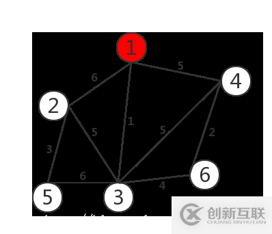 C语言实现最小生成树构造算法