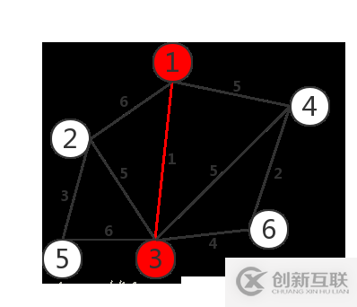 C语言实现最小生成树构造算法