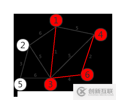 C语言实现最小生成树构造算法