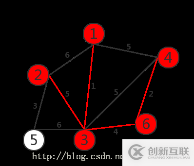 C语言实现最小生成树构造算法