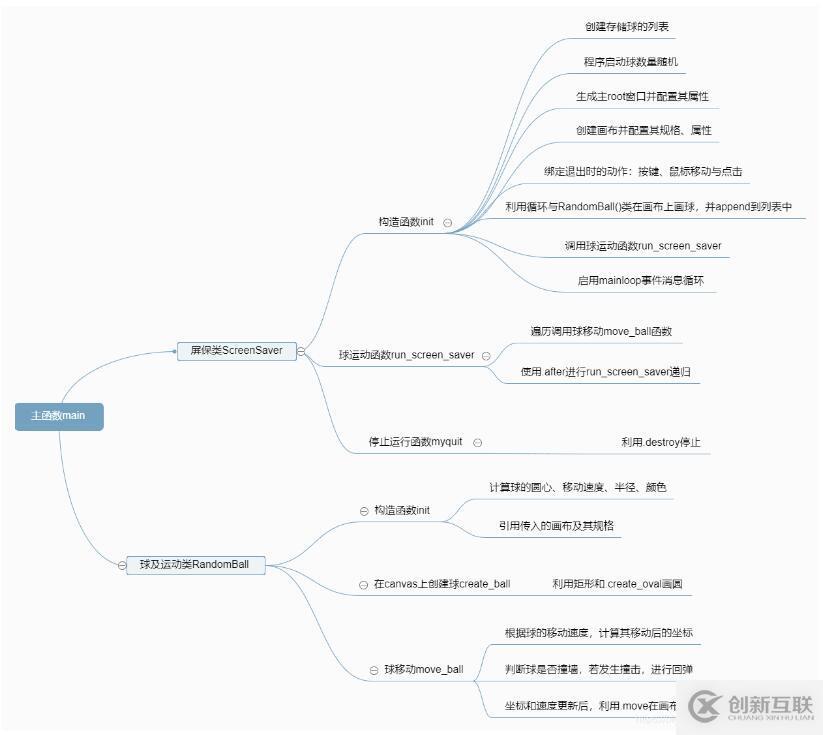 java程序是怎样运行的