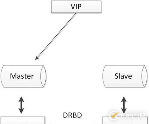 MySQL数据库的几种常见高可用方案介绍