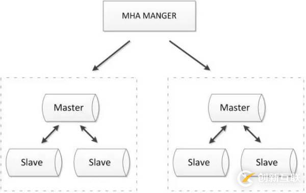 MySQL数据库的几种常见高可用方案介绍