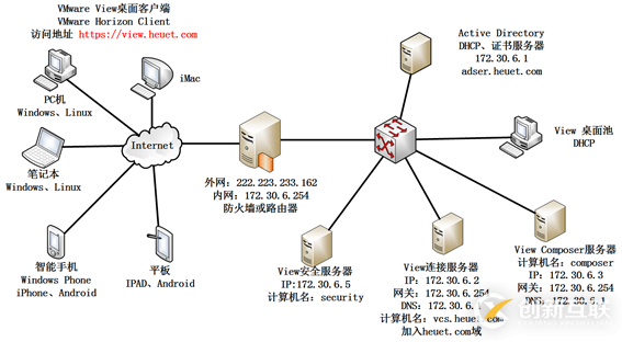 VMware View虚拟桌面“黑屏”解决方案