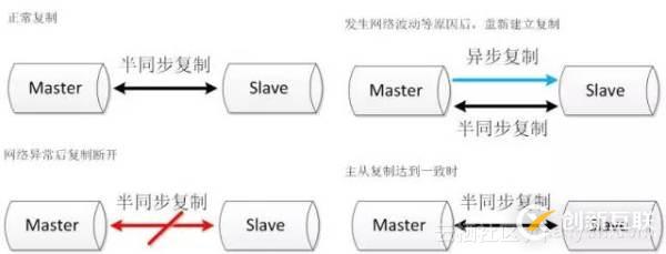MySQL数据库的几种常见高可用方案介绍