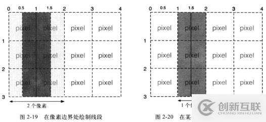 Web技术如何实现移动监测