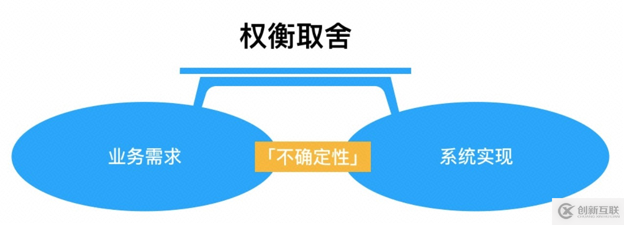 如何画好一张架构图？（内含知识图谱）