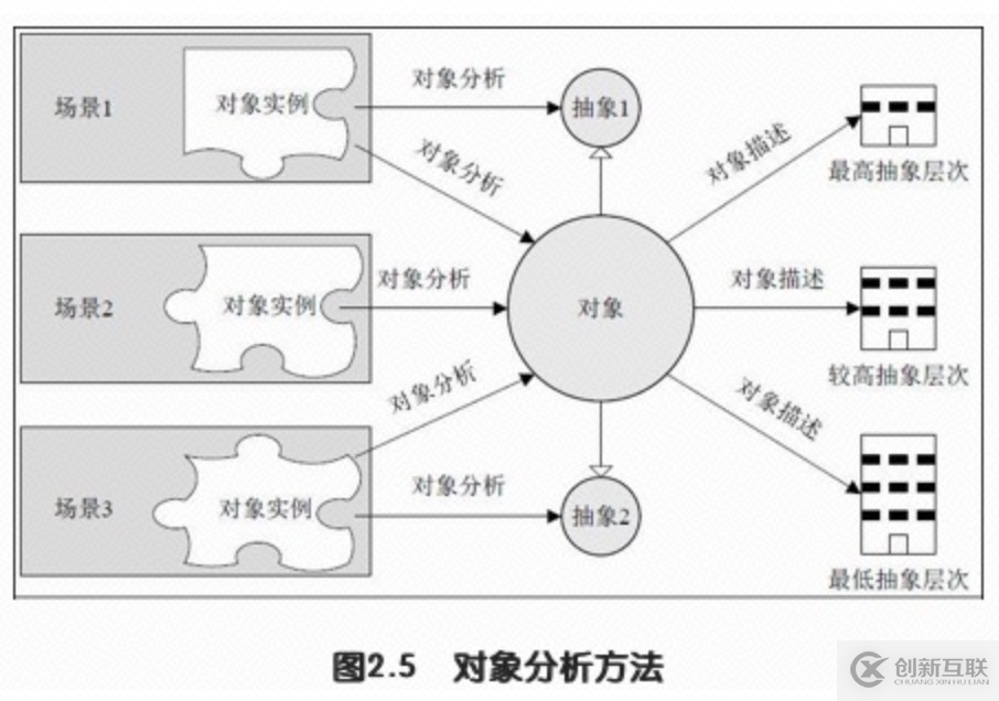 如何画好一张架构图？（内含知识图谱）