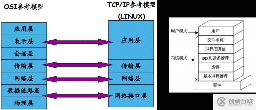 如何画好一张架构图？（内含知识图谱）