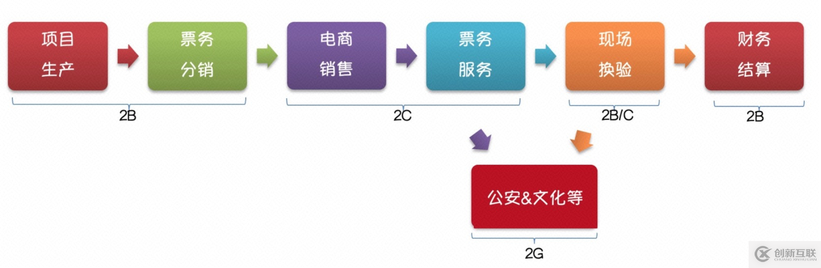 如何画好一张架构图？（内含知识图谱）