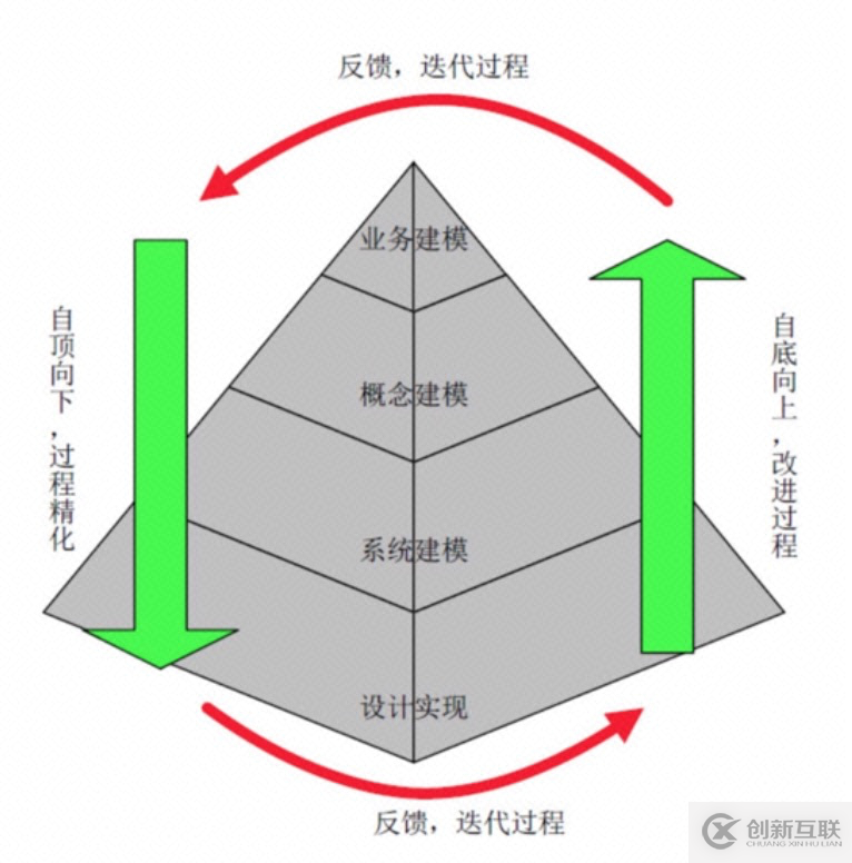 如何画好一张架构图？（内含知识图谱）
