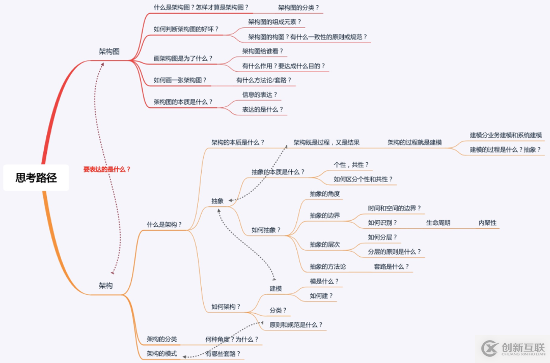 如何画好一张架构图？（内含知识图谱）