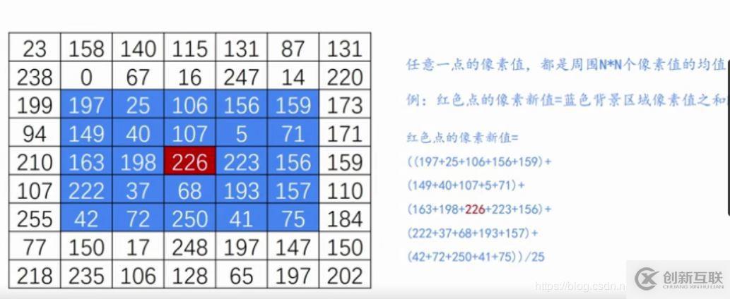 opencv图像滤波的作用是什么