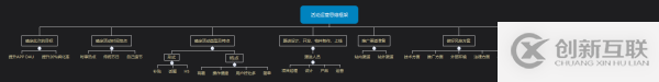 怎么利用金字塔原理做好产品运营