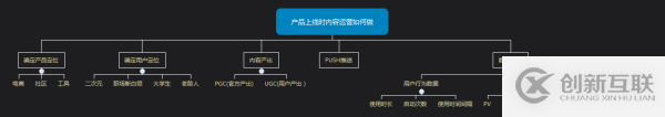 怎么利用金字塔原理做好产品运营