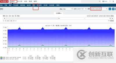 zabbix监控及邮件报警