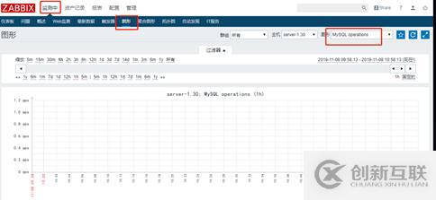 zabbix监控及邮件报警