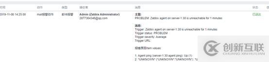 zabbix监控及邮件报警