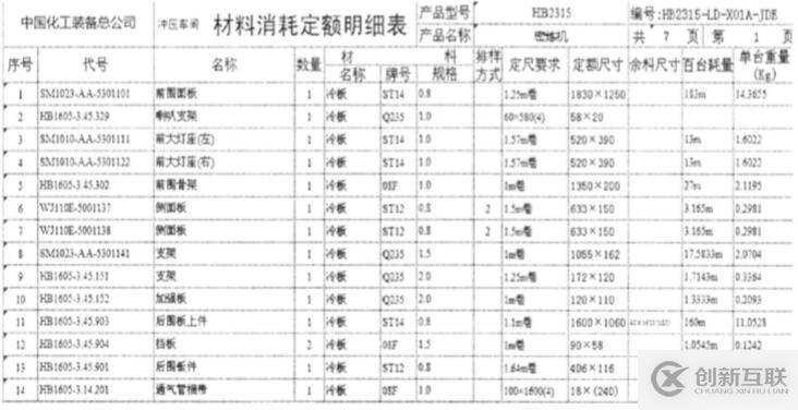 PDM应用模块设计