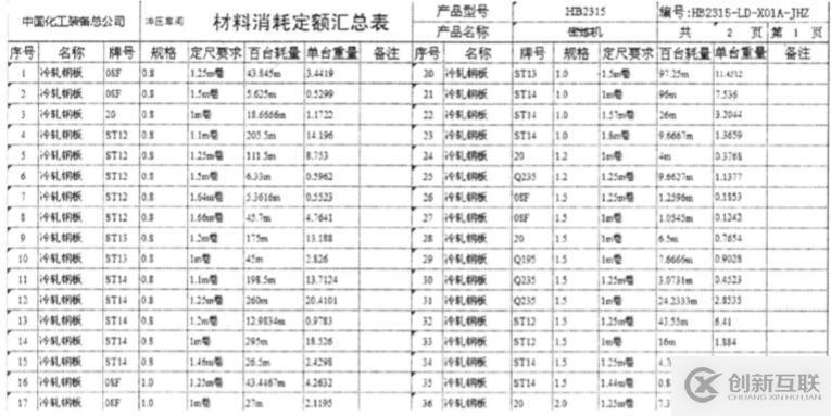 PDM应用模块设计