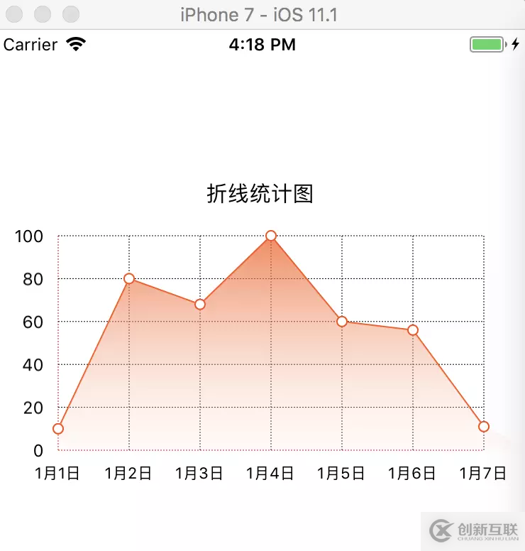 ios开发一个好看的折线图