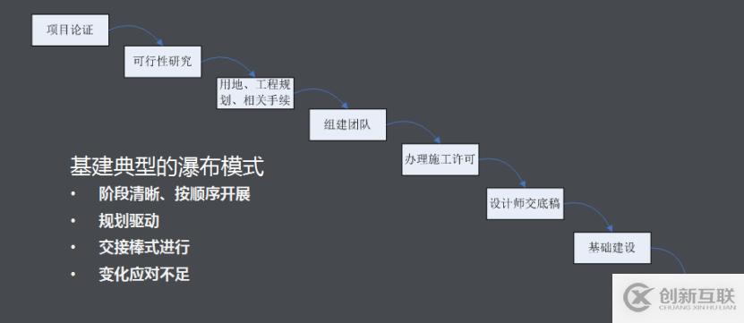 中国速度之二神山建设(4):全能运维,召之即来,来之即战