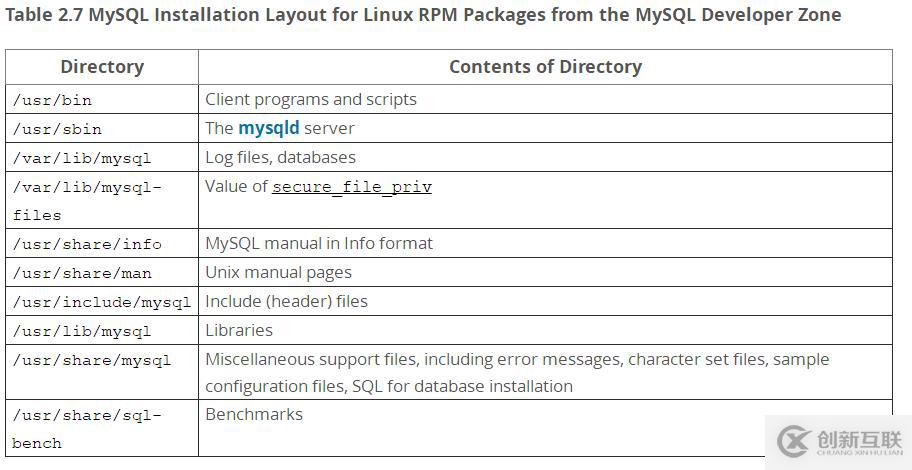 MySQL 5.6.38在RedHat 6.5上通过RPM包安装